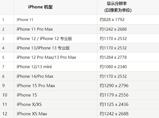 苹东阿果维修分享iPhone主屏幕壁纸显得模糊怎么办