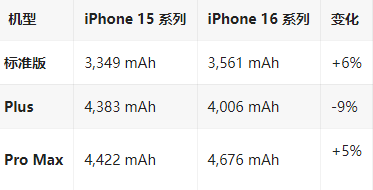 东阿苹果16维修分享iPhone16/Pro系列机模再曝光