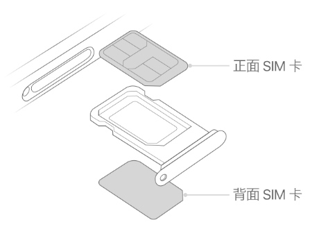 东阿苹果15维修分享iPhone15出现'无SIM卡'怎么办 