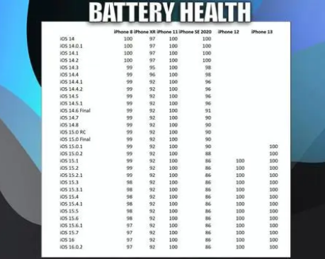 东阿苹果手机维修分享iOS16.0.2值得升级吗 
