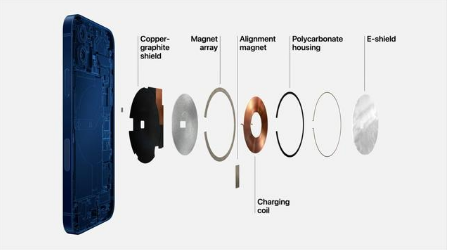 东阿苹果手机维修分享iPhone 12真的会威胁身体健康吗 