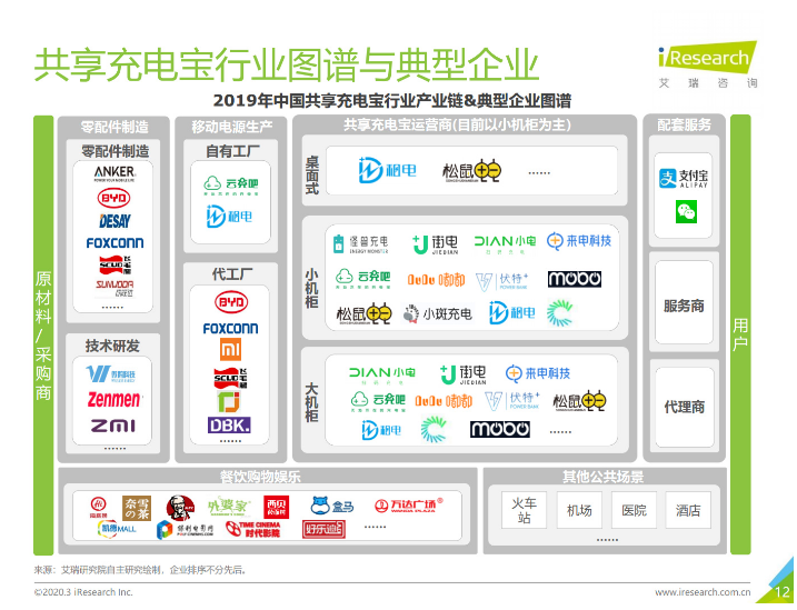 东阿苹果手机维修分享iPhone 12 如何安全使用共享充电宝 