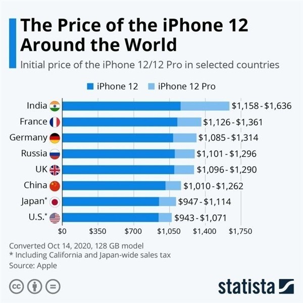 东阿苹果手机维修分享哪个购买iPhone 12/12 Pro更便宜 