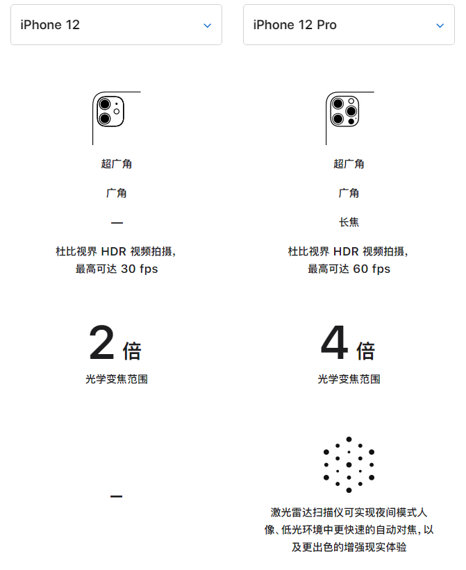 东阿苹果手机维修分享苹果 iPhone 12 与 iPhone 12 Pro 选哪款 
